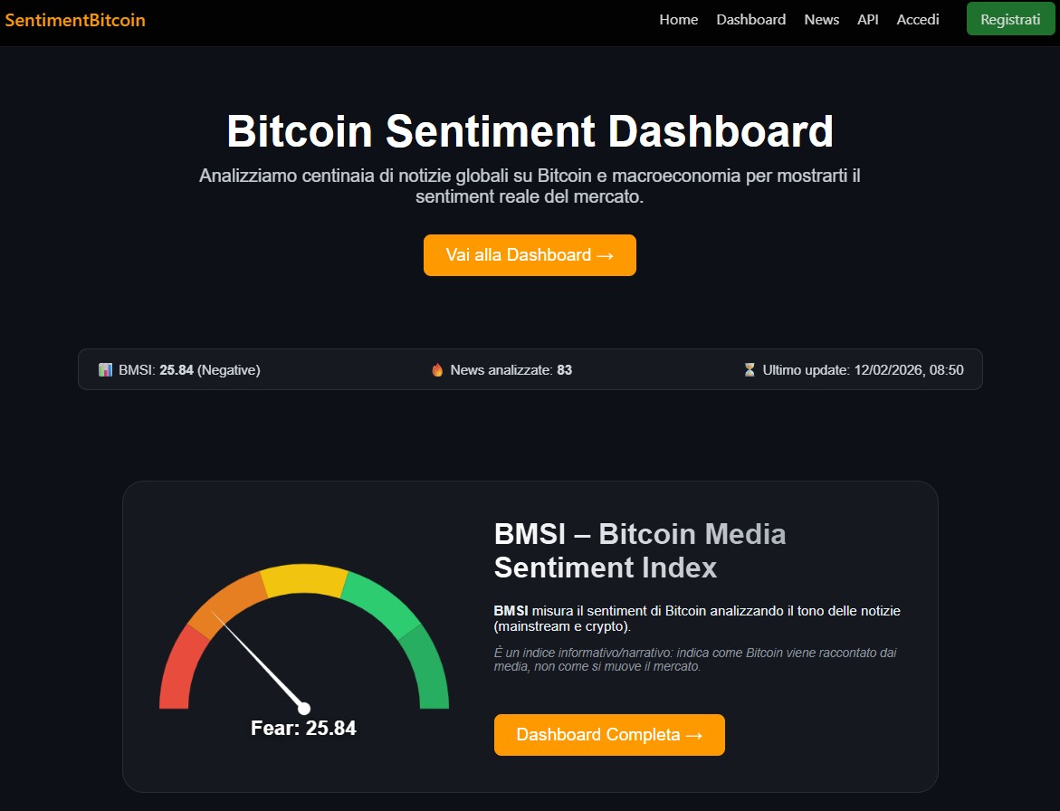 SentimentBitcoin Screenshot